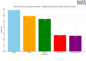 Personal Care Ingredient Market Regional Analysis