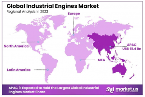 Industrial Engines Market Regional