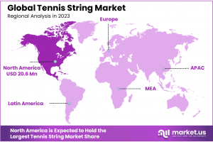 Tennis String Market Regional Analysis