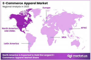 E-Commerce Apparel Market Region