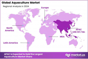 Aquaculture Market Region