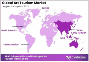 Art Tourism Market Regional Analysis