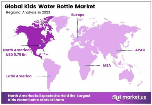 Kids Water Bottle Market Regional Analysis