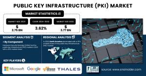 Public-Key-Infrastructure-(PKI)-Market