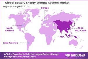 Battery Energy Storage System Market Regional Analysis