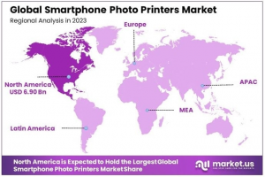 Smartphone Photo Printers Market Regional Analysis