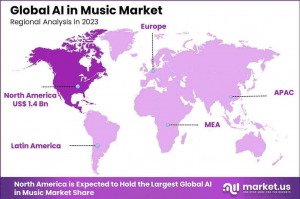 AI in Music Market Regional Analysis