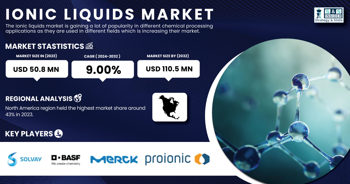 Ionic Liquids Market