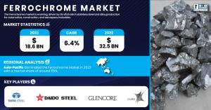 Ferrochrome Market