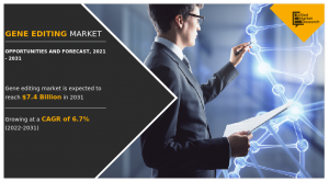 Gene Editing Market Size, share, growth