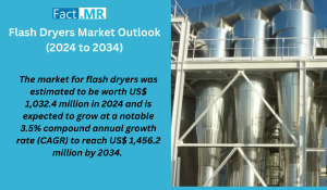 Flash Dryers Market