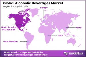 Alcoholic Beverages Market Regional