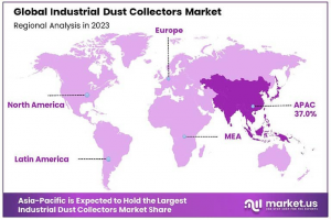 Industrial Dust Collectors Market Regional Analysis