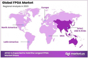 Field-Programmable Gate Array (FPGA) Market Regional Analysis