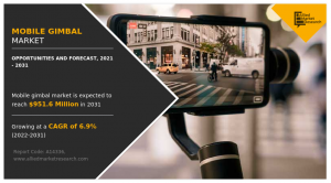 Mobile Gimbal Market 2025