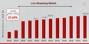 Live Streaming Market Size