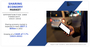 Sharing Economy Market Size, Share, and Trend Analysis