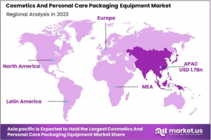 Cosmetics and Personal Care Packaging Equipment Market Region