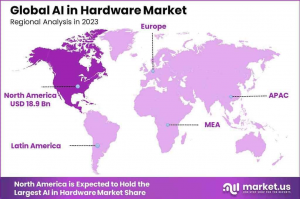 AI hardware market region