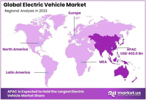 Electric Vehicle Market Regions