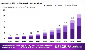 Solid-Oxide-Fuel-Cell-Market