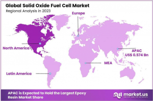 Solid-Oxide-Fuel-Cell-Market-Regional
