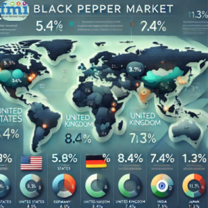 Black Pepper Market Regional Analysis