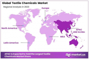 Textile_Chemicals_Market_By_Regional_Analysis