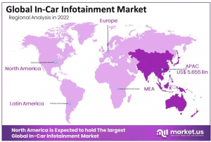 In-Car Infotainment Market Regional Analysis