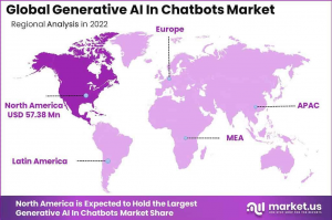 Generative AI In Chatbots Market region