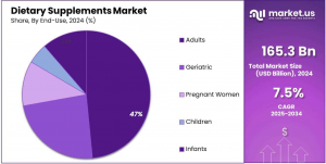 Dietary-Supplements-Market-Share