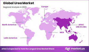 Urea-Market-Regional-Analysis