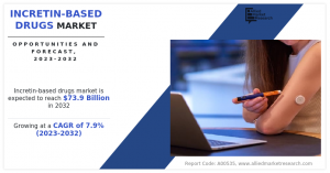 Incretin-Based Drugs Market 2025