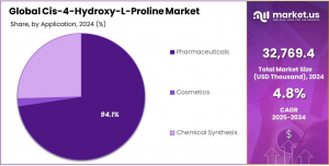 Cis-4-Hydroxy-L-Proline Market Share