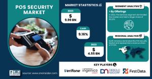 POS-Security-Market