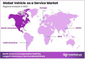 Vehicle as a Service Market Regions