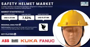 Safety Helmet Market