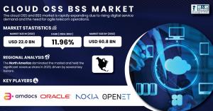 Cloud-OSS-BSS-Market