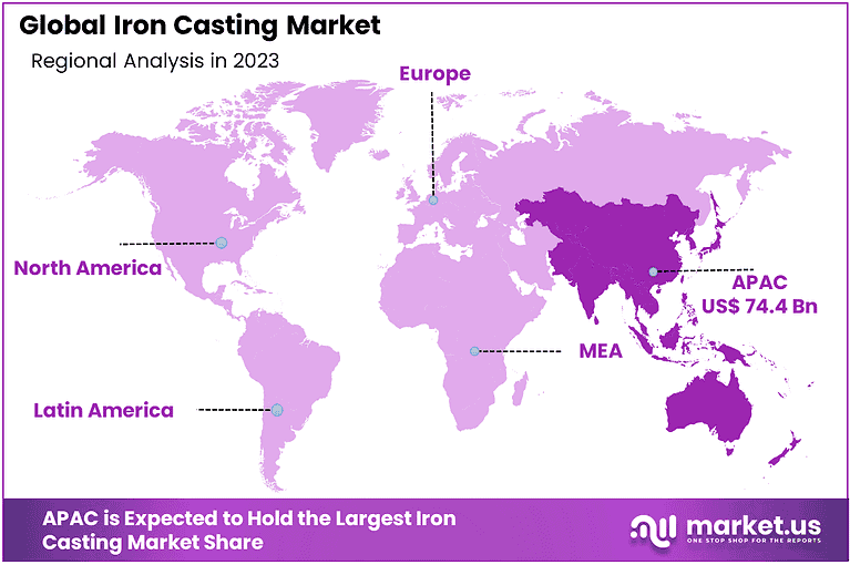 Iron Casting Market Region