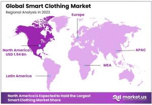 Smart Clothing Market Regions