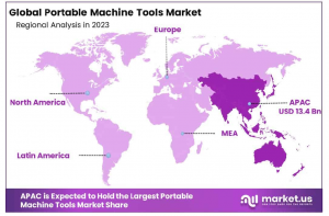 Portable Machine Tools Market Regional Analysis