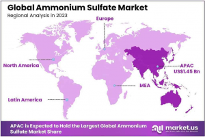 Ammonium Sulfate Market Region