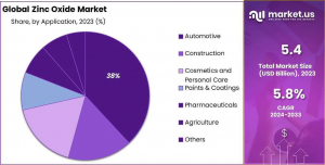 Zinc-Oxide-Market-Share