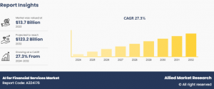 AI for Financial Services Market