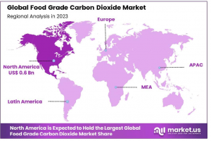 Food-Grade-Carbon-Dioxide-Market-Region