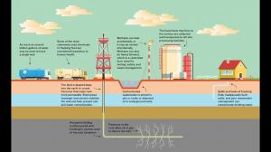 Fracking Fluid and Chemicals