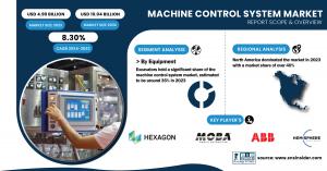 Machine Control System Market Size & Industry Insights