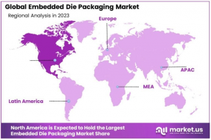 Embedded Die Packaging Market Region