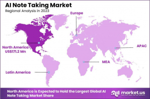 AI Note Taking Market Region