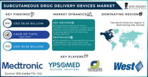 Subcutaneous Drug Delivery Devices Market